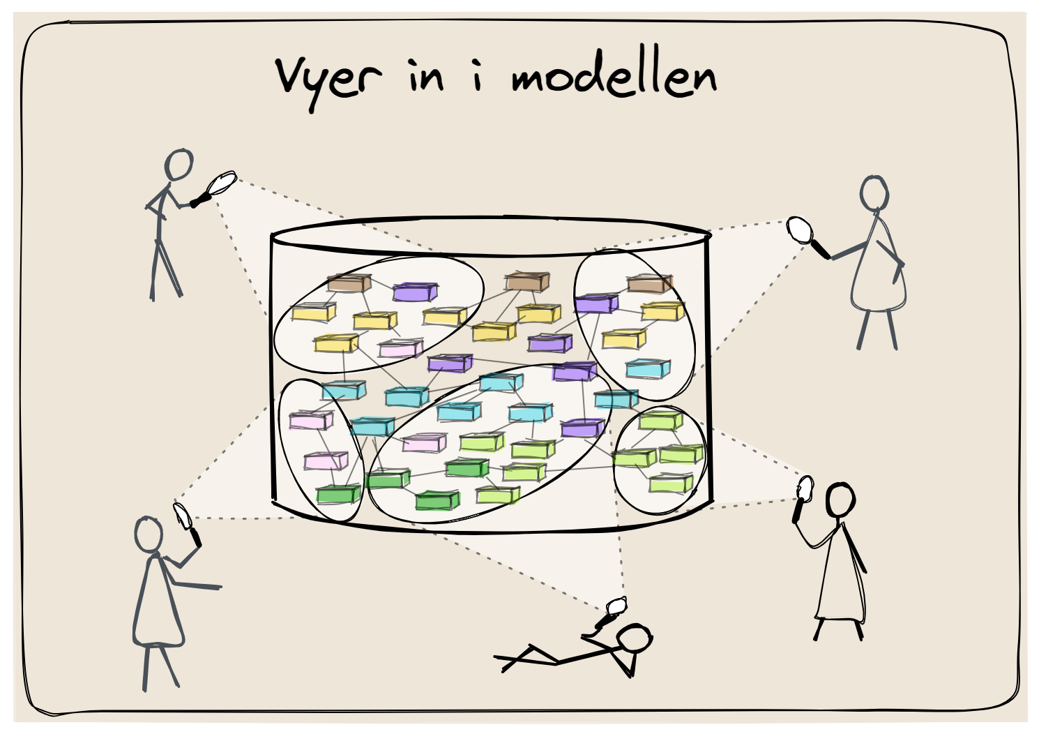 Vyer mot modellen, archimate