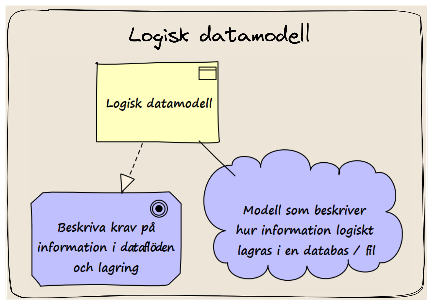 Informationsarkitektur Kartan F r IT Och Verksamhet Informationsarkitektur Kartan F r IT Och Verksamhet