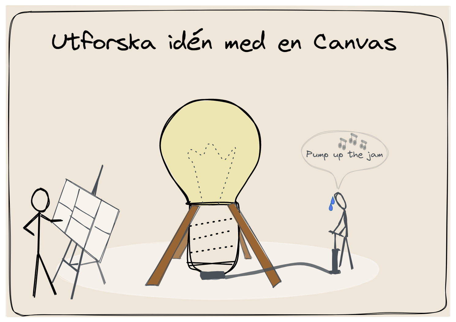 Affärsmodellen är en modell av hur organisationen fungerar