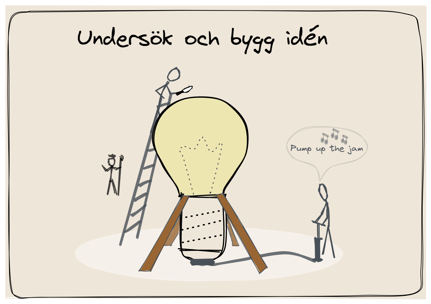 Ledarskap undersöker och bygger med innovation en gemensam idé