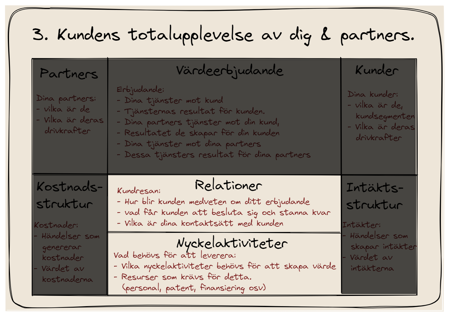 Kundresan berättar hur du fångar in och behåller din kund