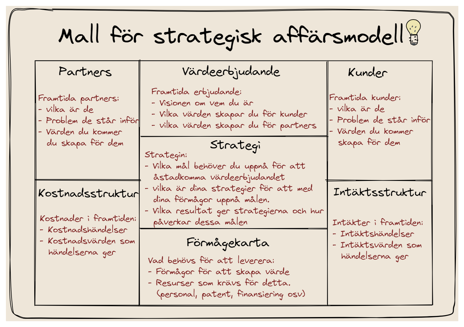 Strategisk affärsmodell i Strategic Canvas