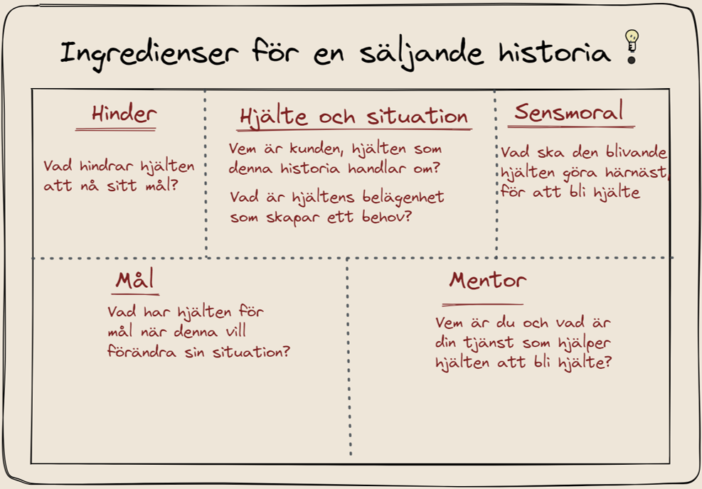 Marknadsdefinitionen har en mall föra skriva en market story