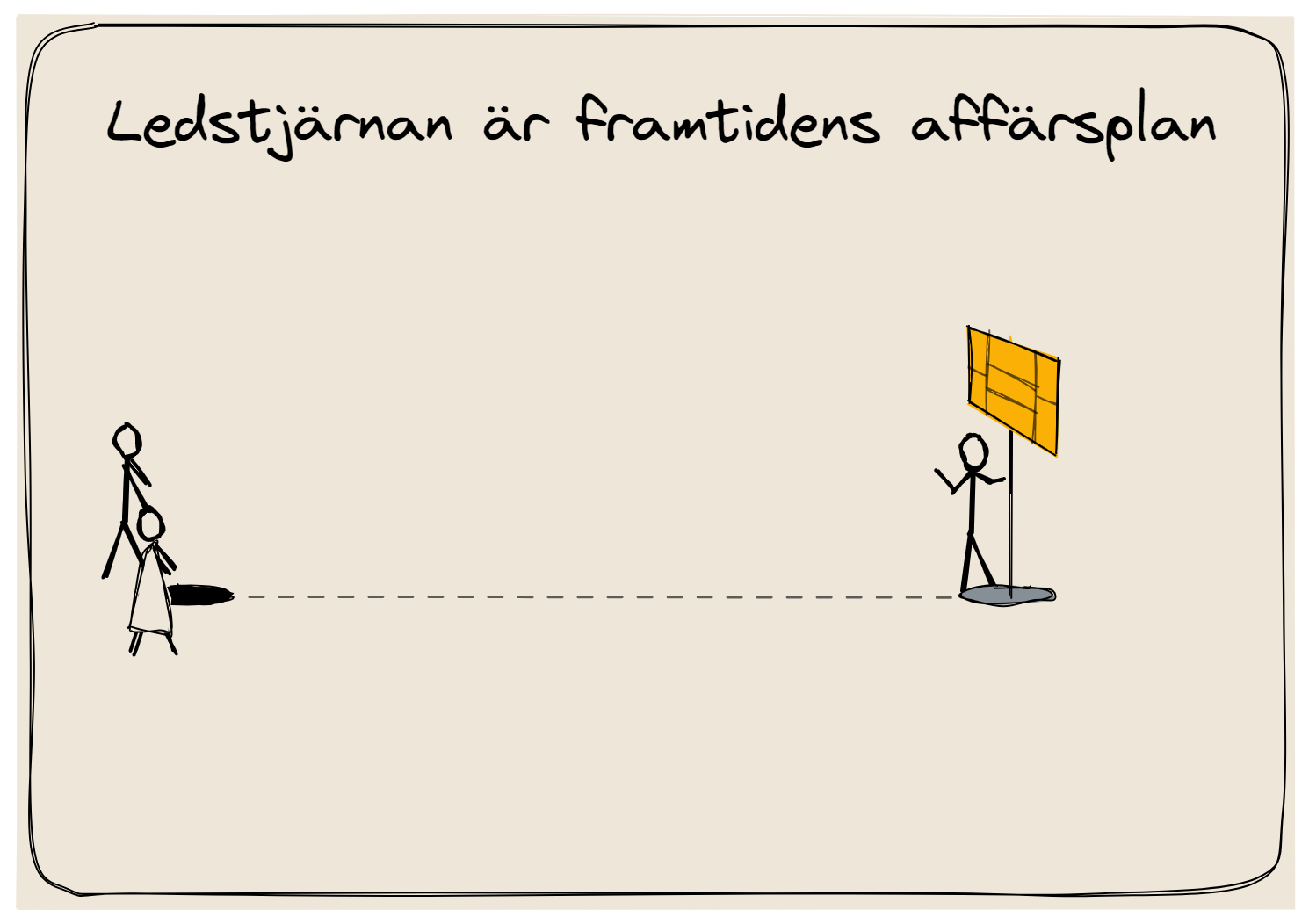 Mall för att bygga en vision