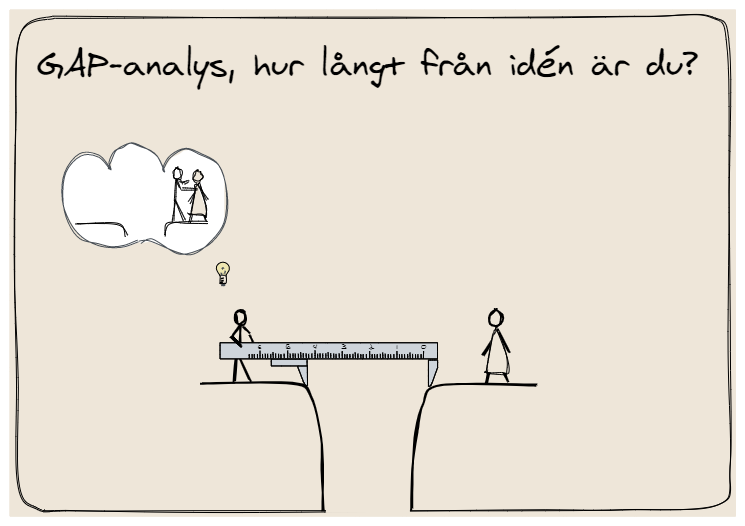 gap-analys jämför nulägets prestation med potentiell prestation 