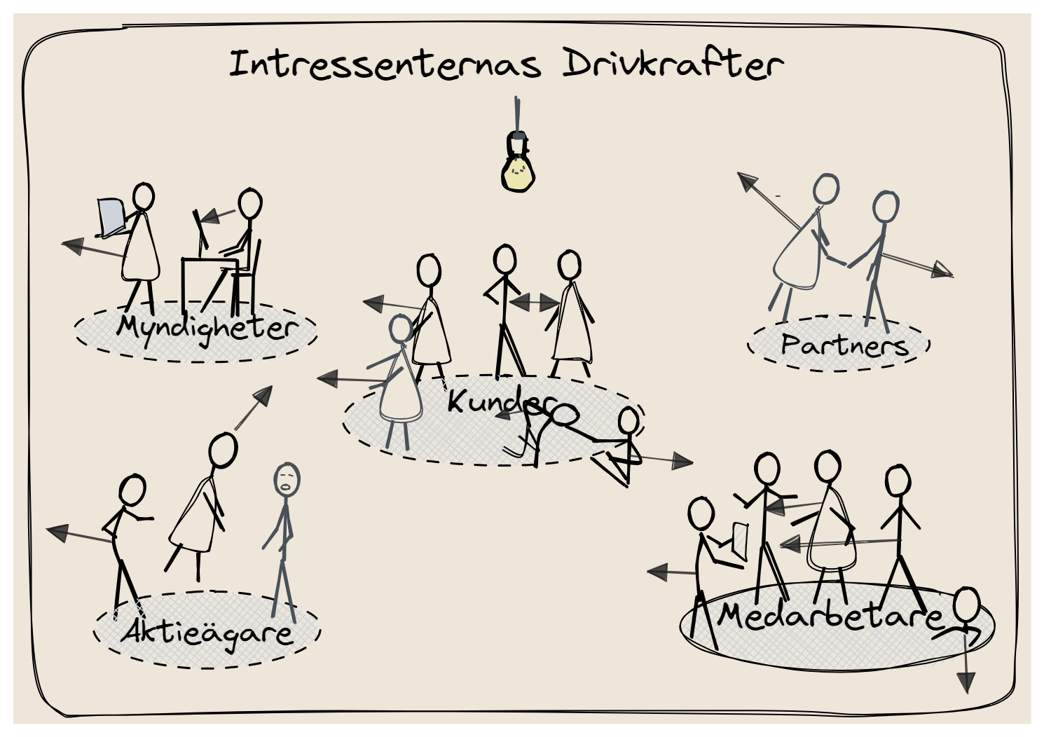 images/Ledning/Intressentanalys/IntressentDrivkraft.png
