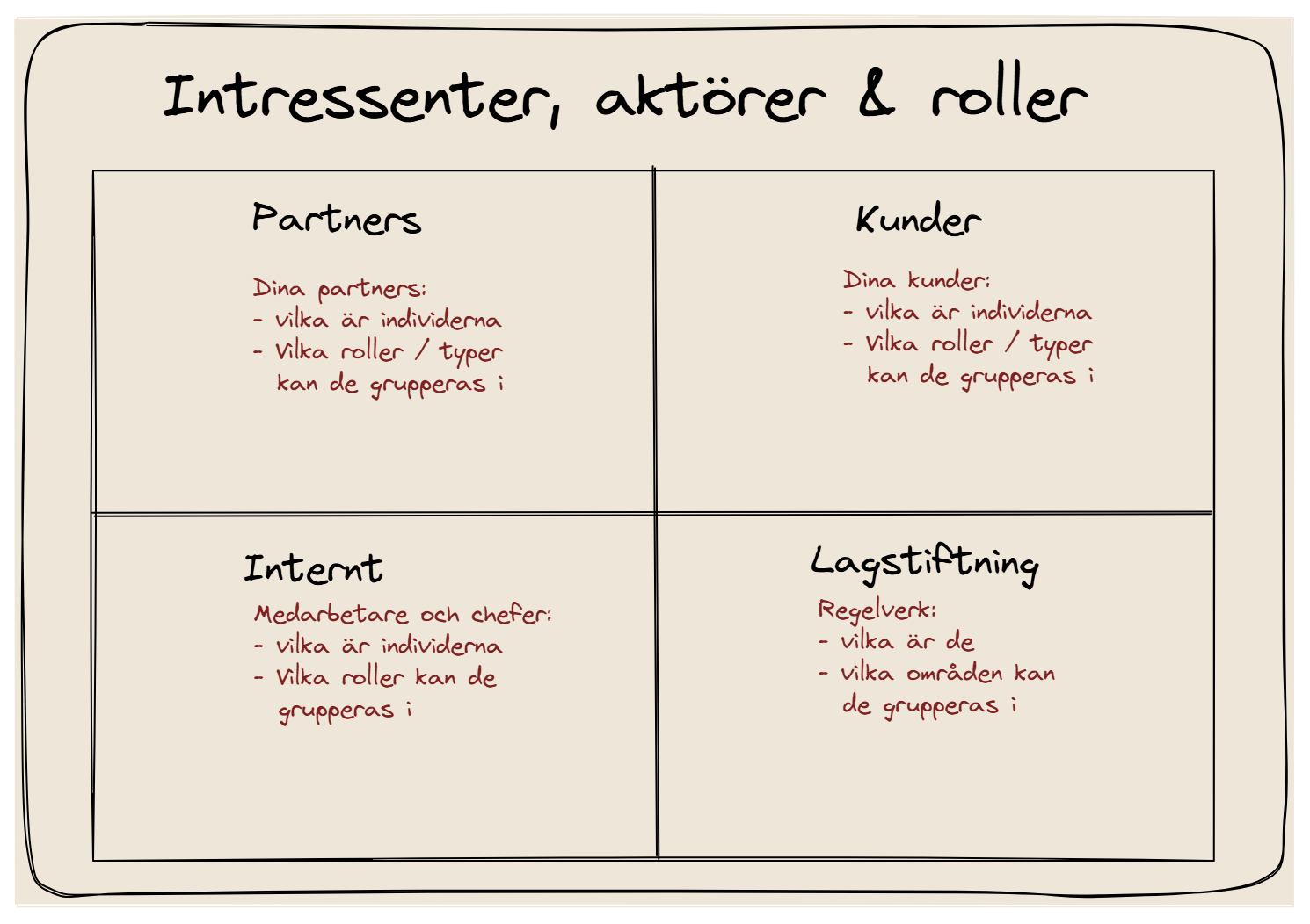 Intressenter är partners, kunder, medarbetare och myndigheter