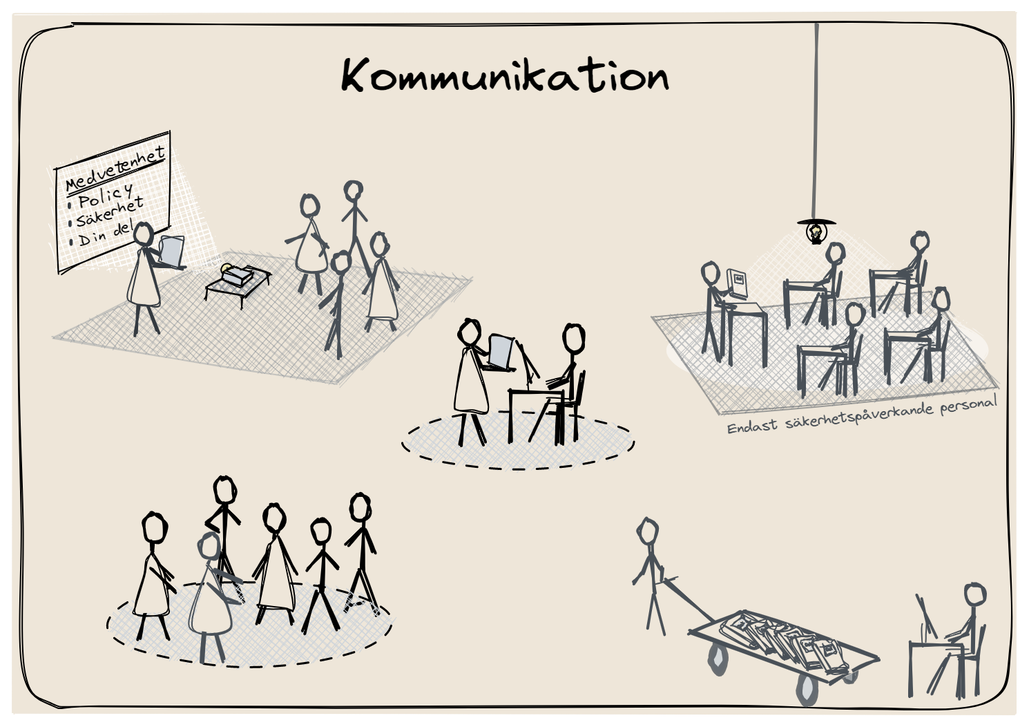 Effektivt ledarskap kräver effektiv kommunikation