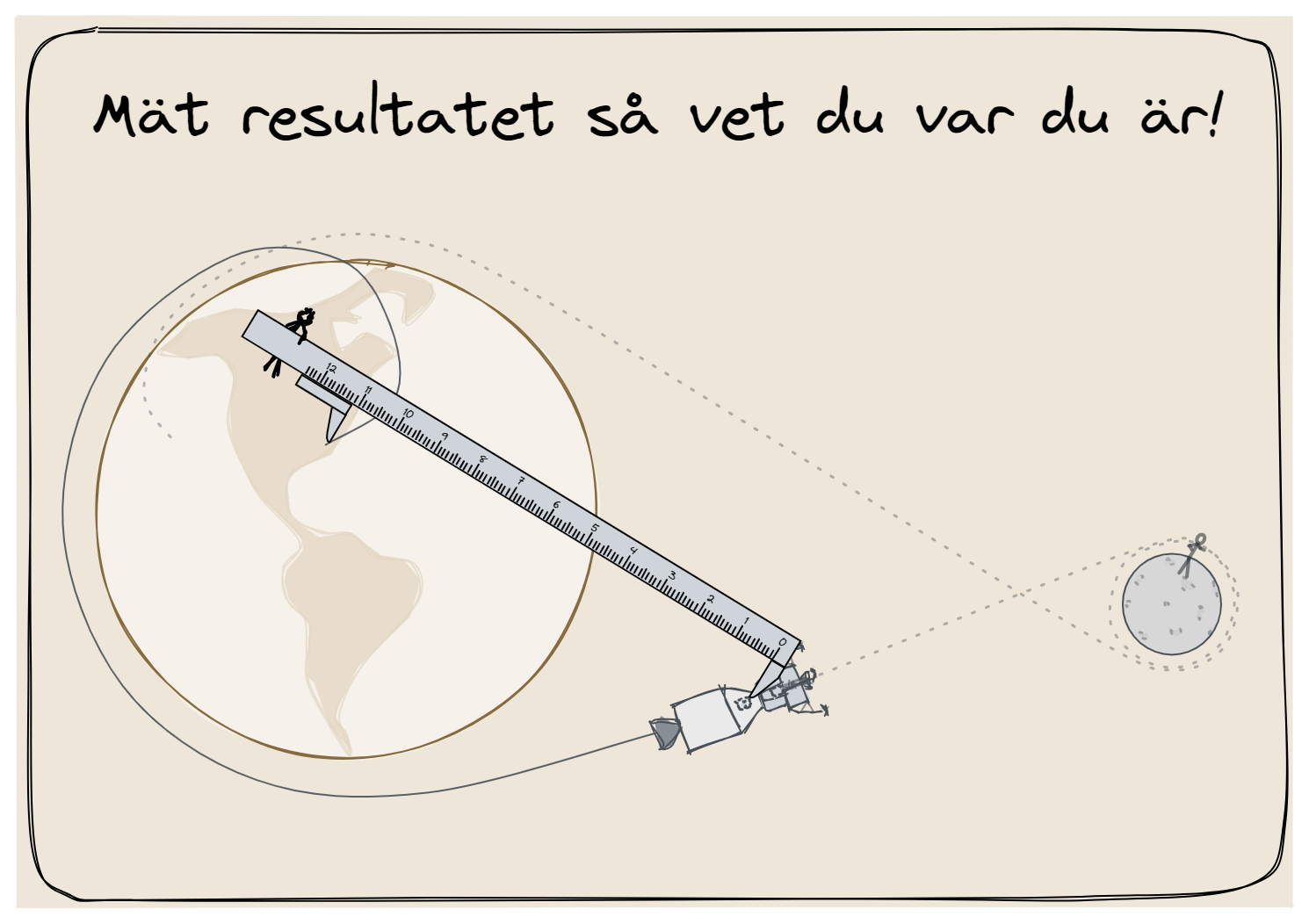 Att leda förändring effektivt kräver uppföljning av resultatet
