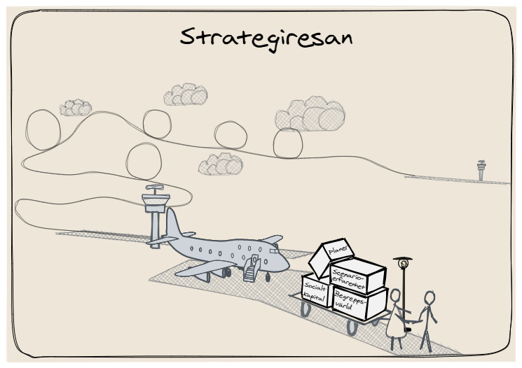 Strategin kommer ur Strategisk planering