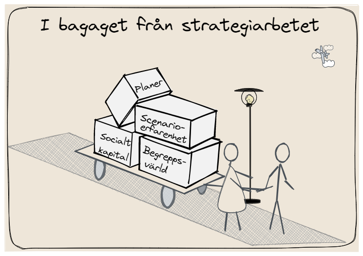 Strategisk planering ger förmågan att fatta strategiskt bra beslut, strategiskt ledarskap