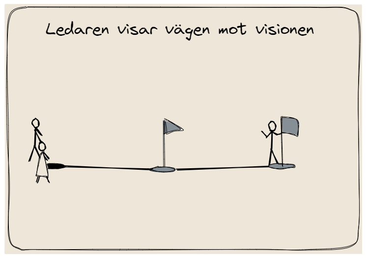 Strategin att ledaren planerar och visar vägen
