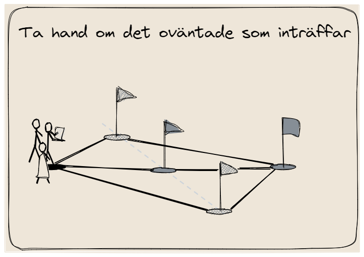 Planering med strategin med olika vägar mot målet