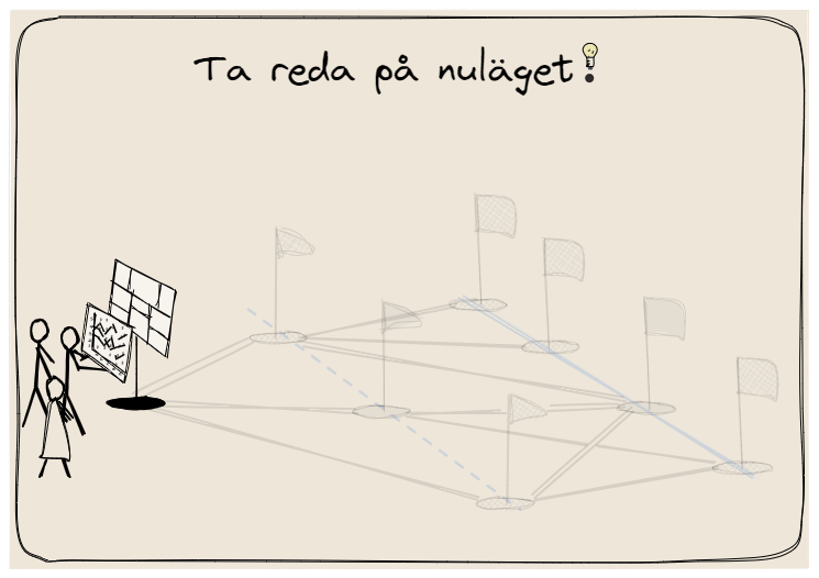 Strategi startar med nulägesanalys
