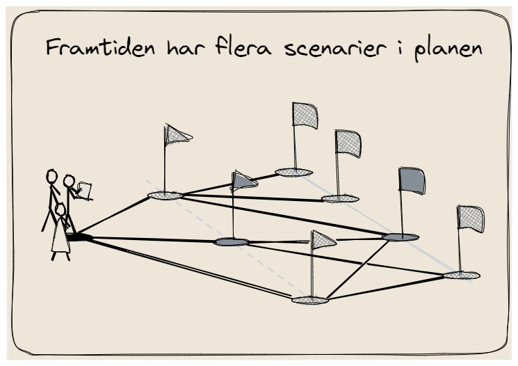Strategin att planera för olika framtida scenarier