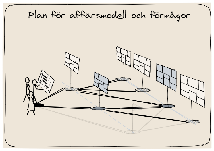 Intressenterna skapa strategin