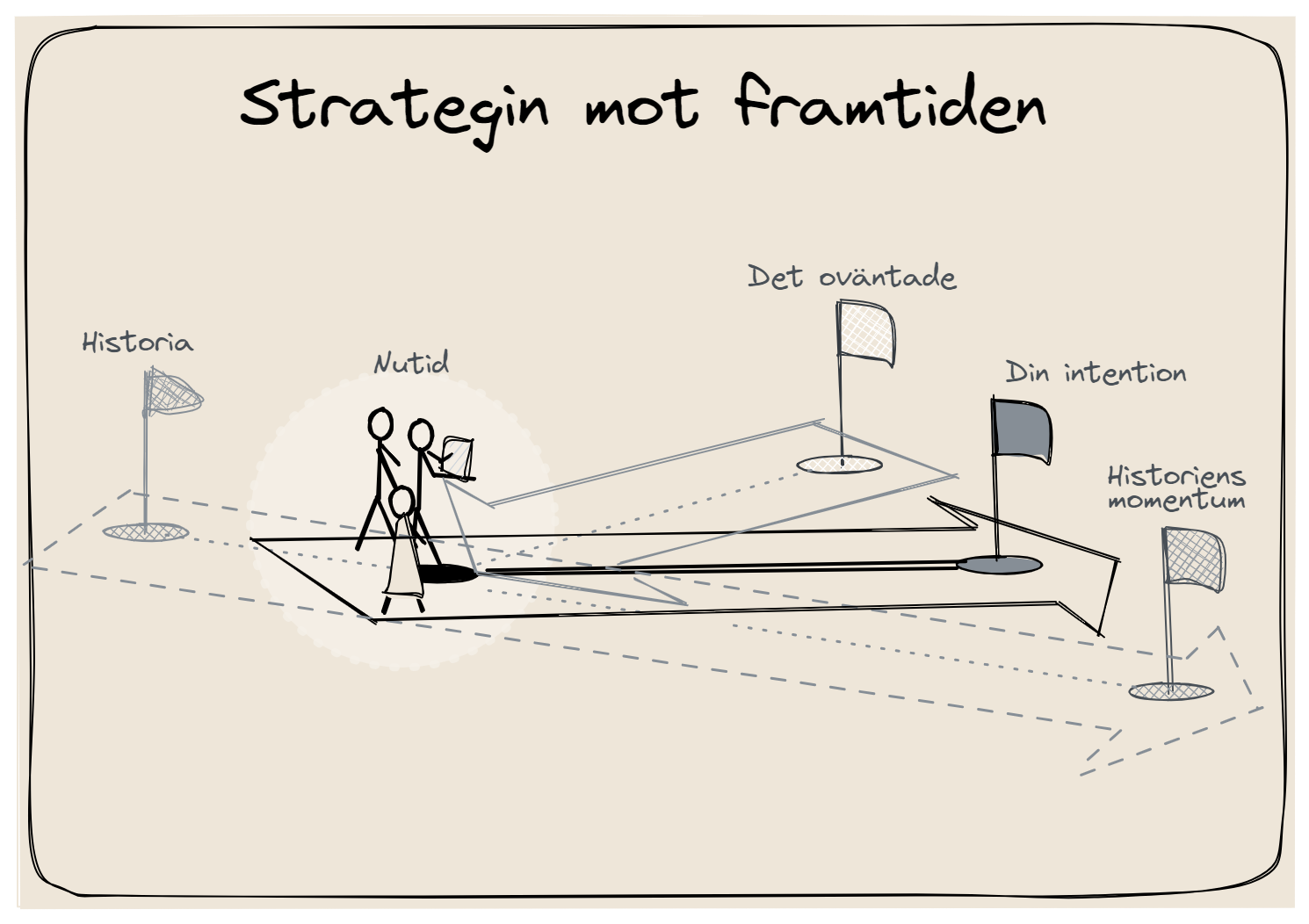 Strategisk planering, strategiskt ledarskap under osäkerhet