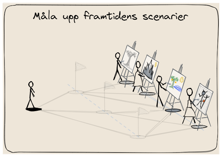 Strategisk scenarioplanering målar upp framtida lärande scenarier