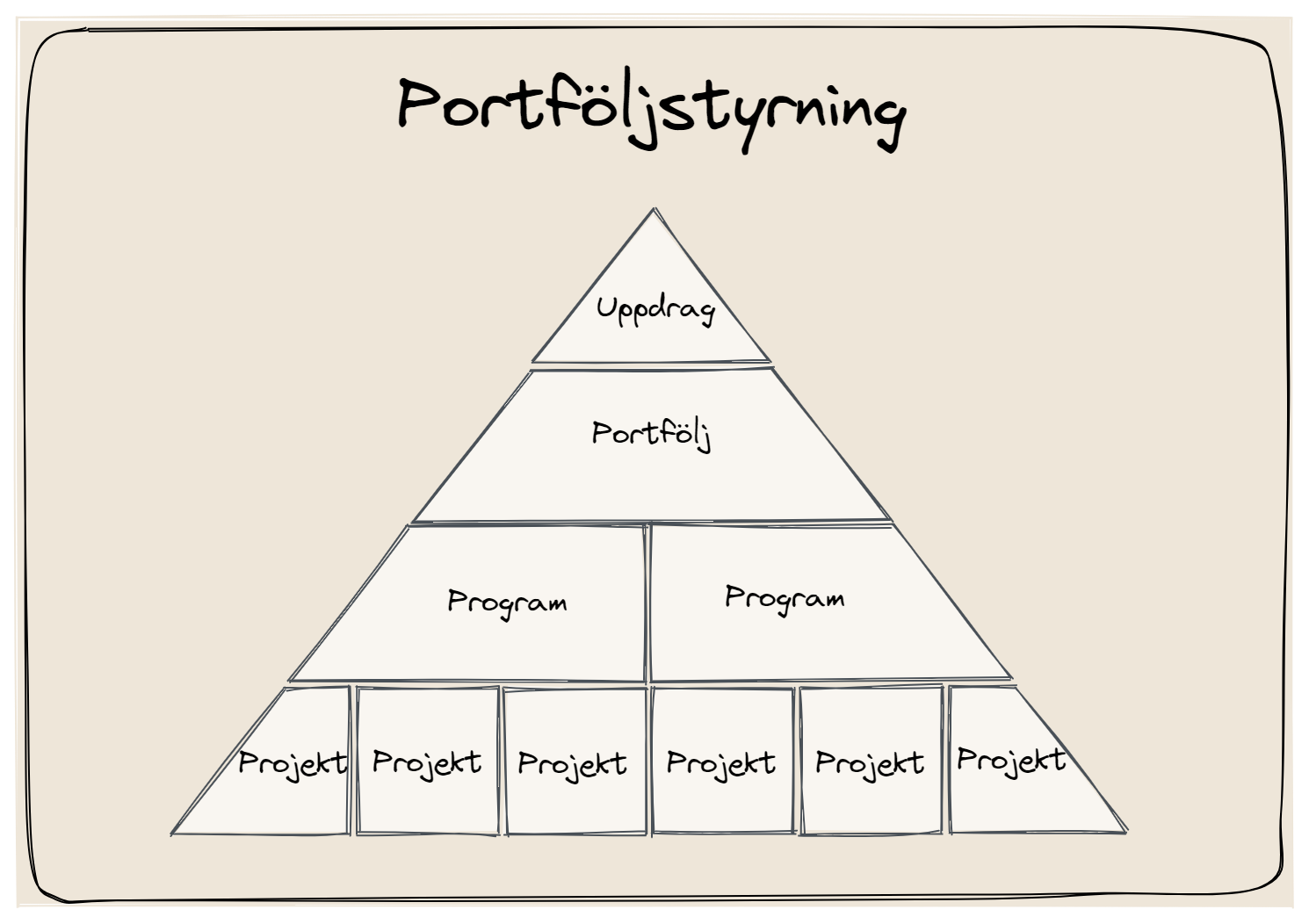 Archimate Layers