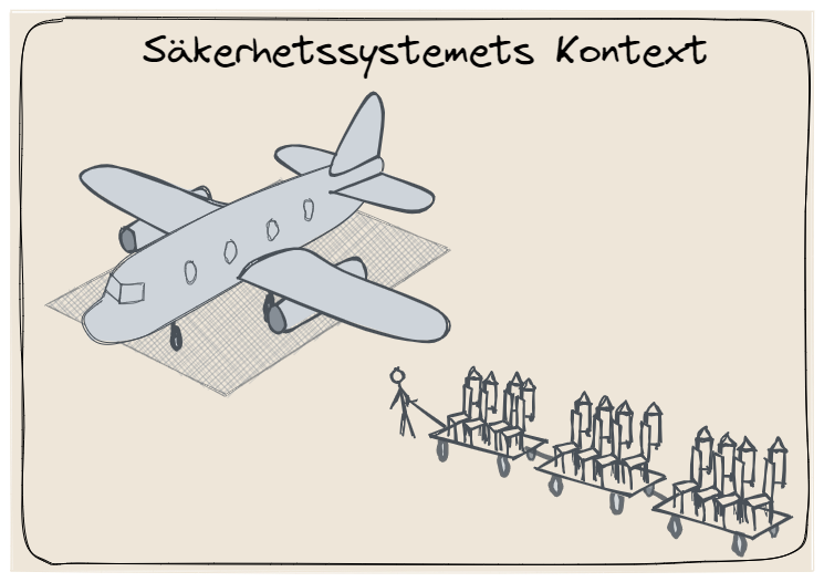 Säkerhetssystemets kontext avgör säkerhetssystemets utformning