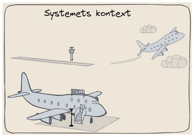 Systemets kontext avgör vilken säkerhet som krävs
