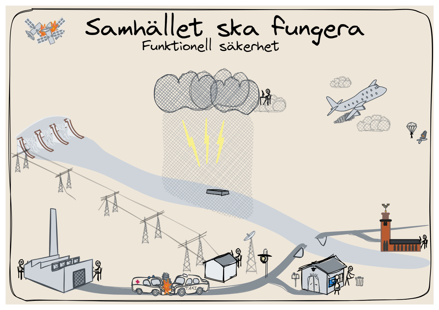  Cybersäkerhetslagen, NIS2, DORA, AI, CER säkrar att samhället fungerar