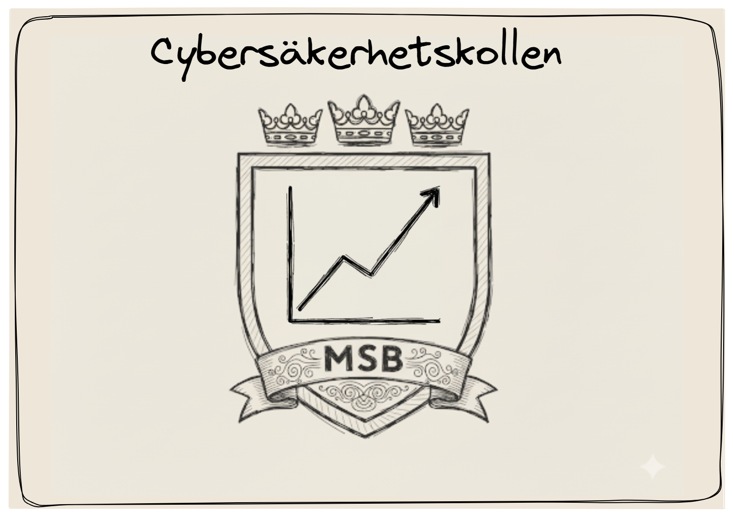 Cybersäkerhetskollen hur bra är du på säkerhetsåtgärder