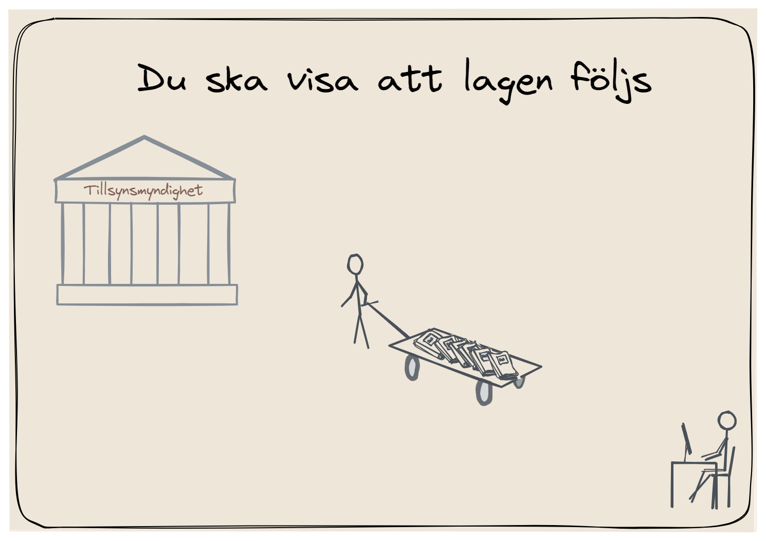Du ska visa att du infört de riskhanteringsåtgärder du anser behövs