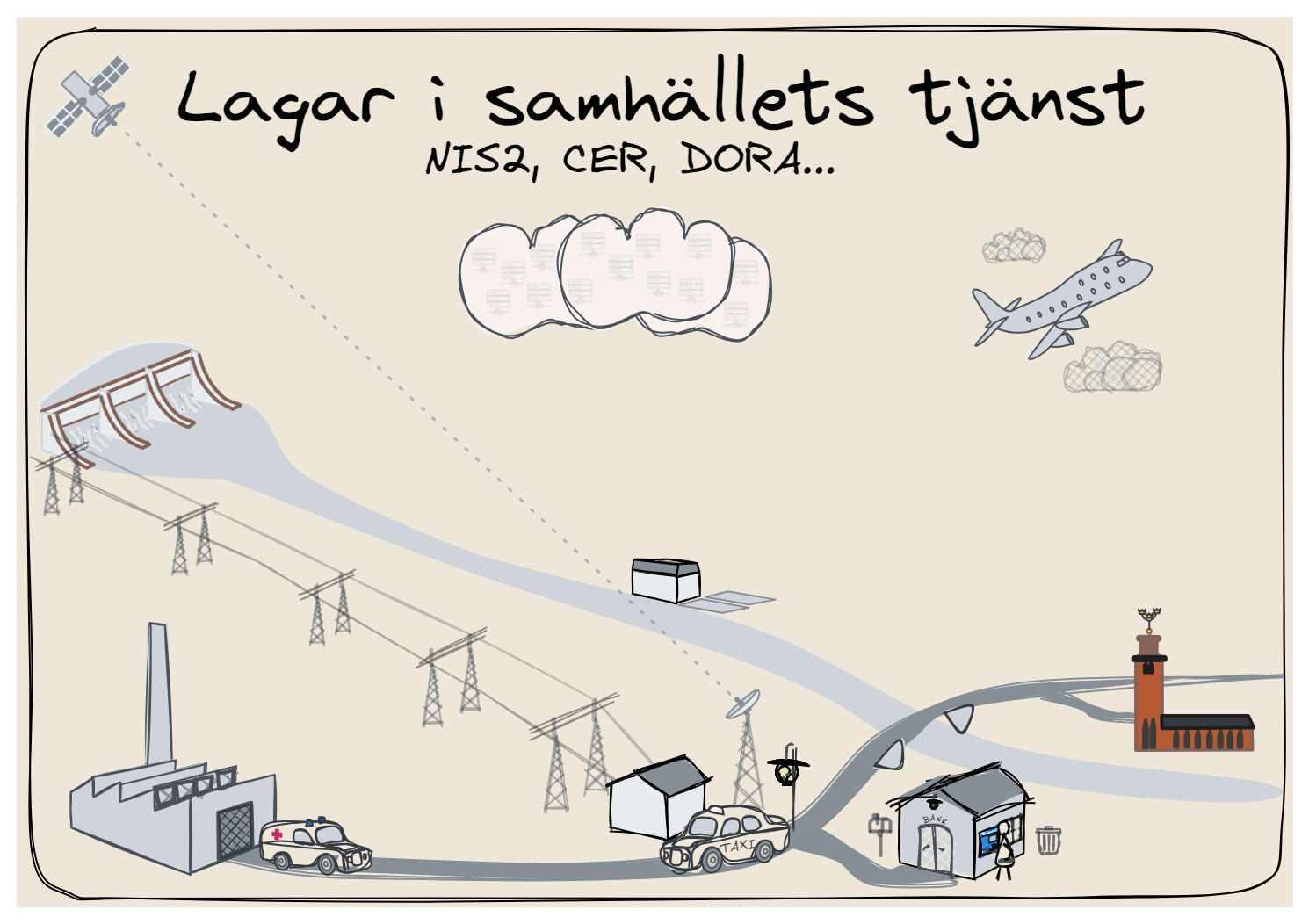 Regelverk med krav på säkerhet: Cybersäkerhetslagen, NIS2, DORA, AI, CER