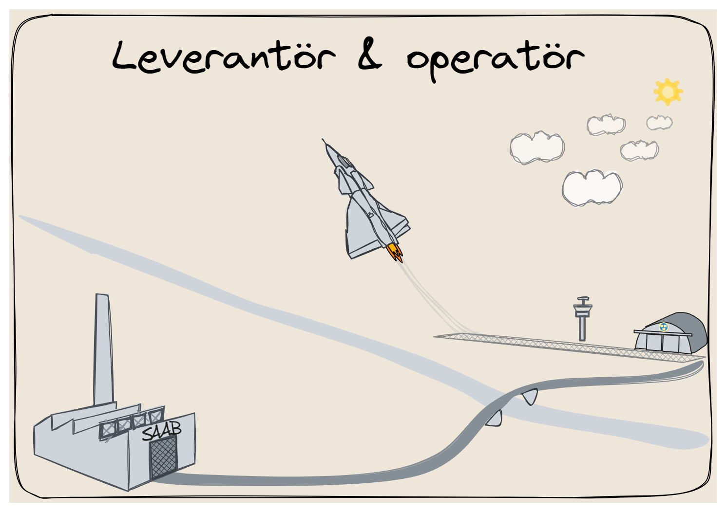 Riskhantering  & säkerhetsåtgörder krävs hos Leverantör och operatör 