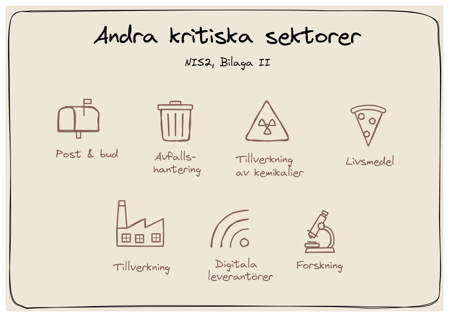 NIS2 / Cybersäkerhetslagen, Andra kritiska sektorer