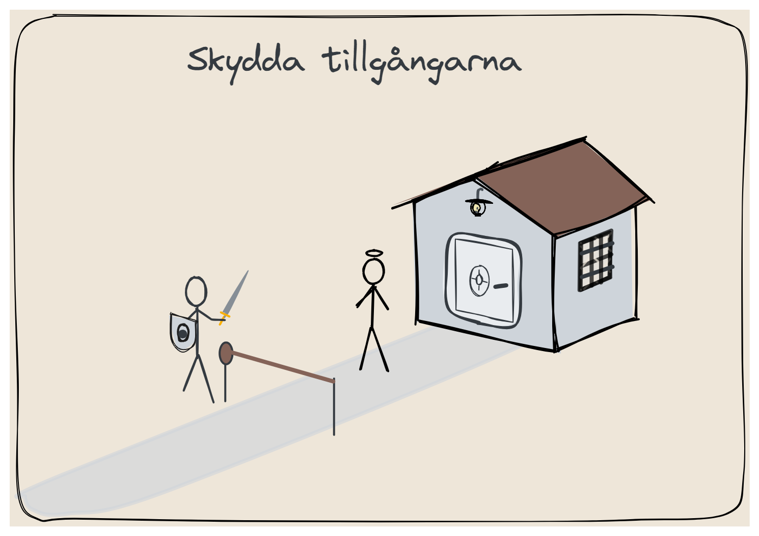 NIS2 Riskhanteringsåtgärd i. Personalsäkerhet, strategier för åtkomstkontroll och tillgångsförvaltning