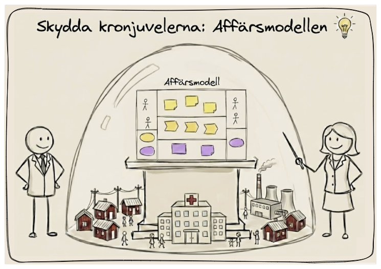 I cybersäkerhet ska er affärsmodell skyddas och samhällsviktiga tjänster