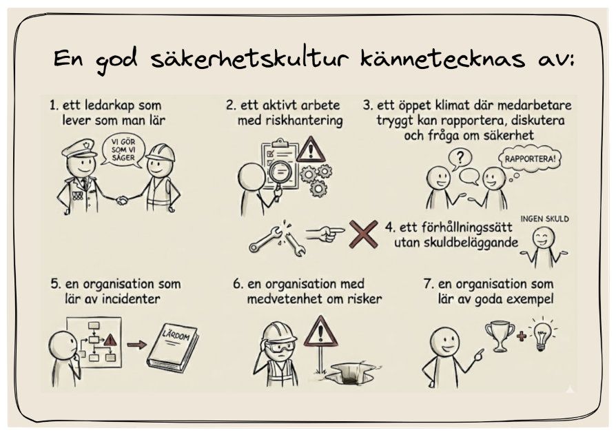Gott ledarskap skapar god säkerhetskultur. Kännetecken på säkerhetskultur