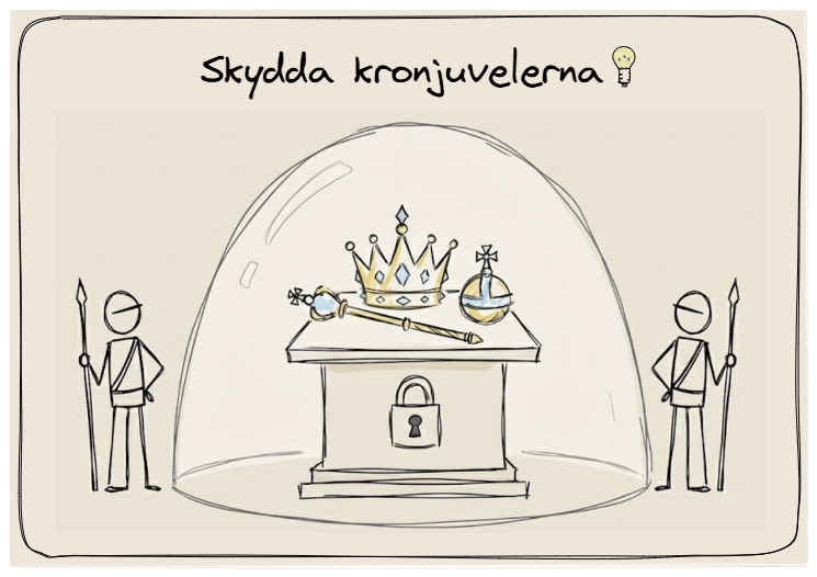I cybersäkerhet är det kronjuvelerna som ska skyddas