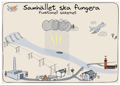 Cybersäkerhet, informationssäkerhet, IT-säkerhet, IT säkerhet